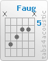 Chord Faug (x,8,7,6,6,x)